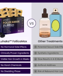 Luhaka™ FollicaMax 25,000 MCG Hair Growth Support