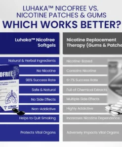 Luhaka™ Nicofree Tar Removal & Quit Smoke Support