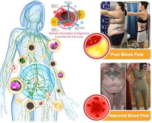 ThermoMagnetic Fat Burning Patch