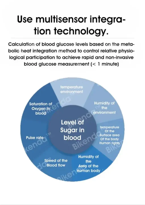 Bikenda™ A.M.A.-Approved Non-Invasive Blood Sugar Monitor