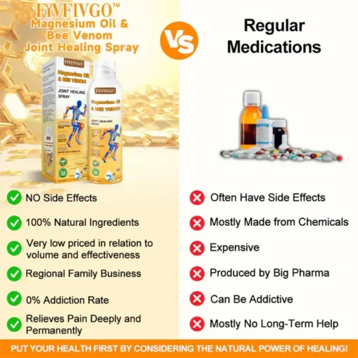 Fivfivgo™ Magnesium Oil & Bee Venom Joint Healing Spray