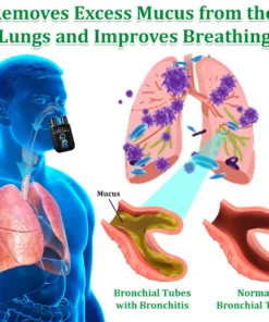 LOVILDS™ Herbal Lung Cleansing Inhaler