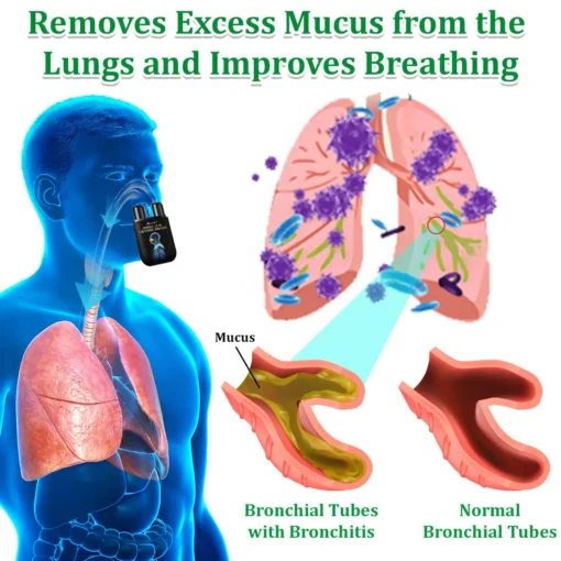 LOVILDS™ Herbal Lung Cleansing Inhaler