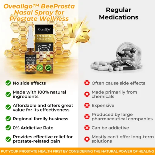 Oveallgo™ BeeProsta Nasal Spray for Prostate Wellness