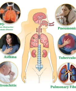 Raindew™ Herbal Lung Cleansing Inhaler